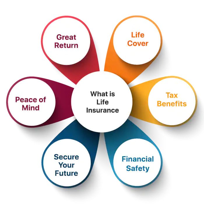 Life insurance agent in Bangalore discussing policy options with a client to secure their financial future.